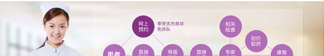 医院预约