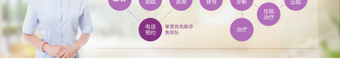 医院预约